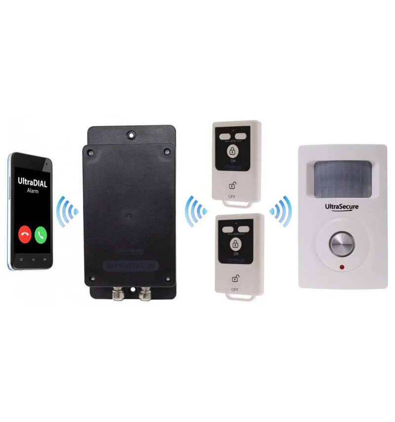3G GSM Beam Alarm Kit